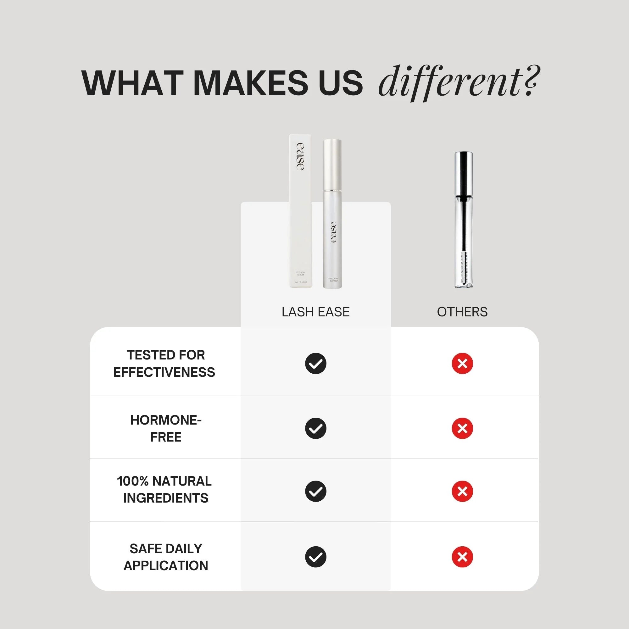 Comparison chart of 'Lash Ease' product versus 'Others' on a gray background.